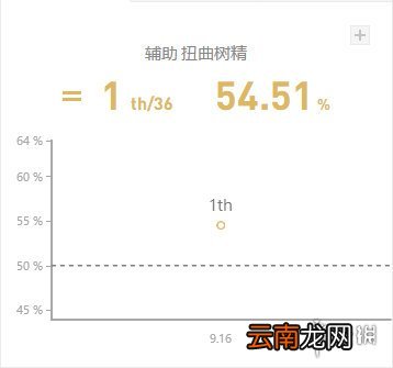 英雄联盟扭曲树精玩法心得分享 扭曲树精符文推荐介绍