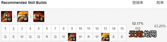 英雄联盟暴怒骑士克烈上分技巧介绍 暴怒骑士克烈出装推荐
