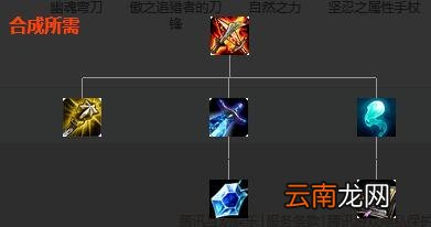 英雄联盟移动速度装备属性大全 移动速度类装备有哪些 速度之靴