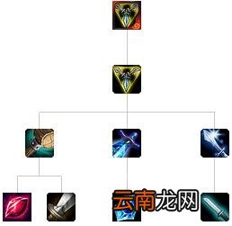 英雄联盟移动速度装备属性大全 移动速度类装备有哪些 速度之靴