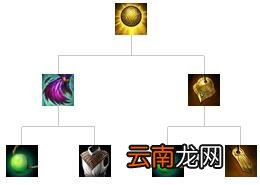 英雄联盟移动速度装备属性大全 移动速度类装备有哪些 速度之靴