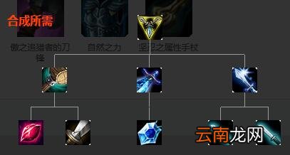 英雄联盟移动速度装备属性大全 移动速度类装备有哪些 速度之靴