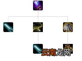 英雄联盟全防御装备解析 英雄联盟防御装备大全 防御类：巨人腰带