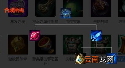 英雄联盟全防御装备解析 英雄联盟防御装备大全 防御类：巨人腰带