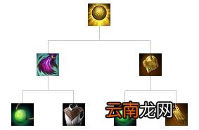 英雄联盟全防御装备解析 英雄联盟防御装备大全 防御类：巨人腰带