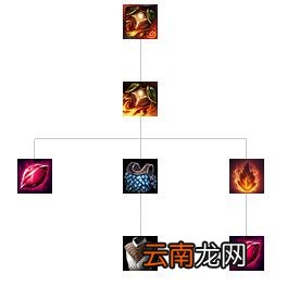 英雄联盟全防御装备解析 英雄联盟防御装备大全 防御类：巨人腰带