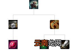 英雄联盟全防御装备解析 英雄联盟防御装备大全 防御类：巨人腰带
