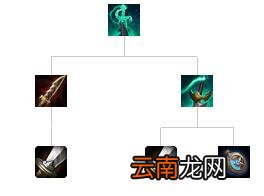 英雄联盟全防御装备解析 英雄联盟防御装备大全 防御类：巨人腰带