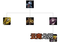 英雄联盟全防御装备解析 英雄联盟防御装备大全 防御类：巨人腰带