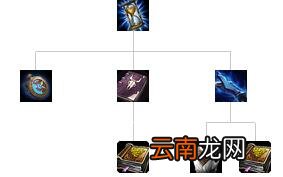 英雄联盟全防御装备解析 英雄联盟防御装备大全 防御类：巨人腰带