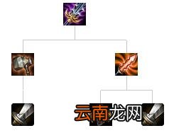 英雄联盟全防御装备解析 英雄联盟防御装备大全 防御类：巨人腰带