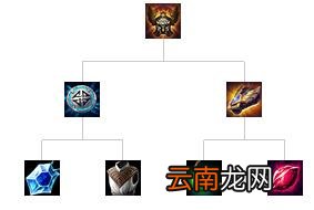 英雄联盟全防御装备解析 英雄联盟防御装备大全 防御类：巨人腰带