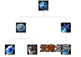 英雄联盟全防御装备解析 英雄联盟防御装备大全 防御类：巨人腰带