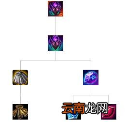 英雄联盟全防御装备解析 英雄联盟防御装备大全 防御类：巨人腰带