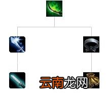 英雄联盟全防御装备解析 英雄联盟防御装备大全 防御类：巨人腰带