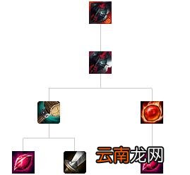 英雄联盟全防御装备解析 英雄联盟防御装备大全 防御类：巨人腰带