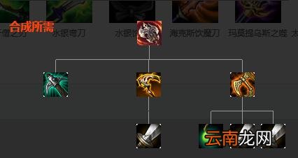 英雄联盟全防御装备解析 英雄联盟防御装备大全 防御类：巨人腰带