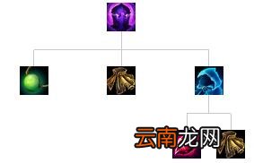 英雄联盟全防御装备解析 英雄联盟防御装备大全 防御类：巨人腰带