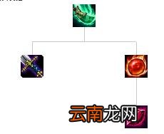 英雄联盟全防御装备解析 英雄联盟防御装备大全 防御类：巨人腰带