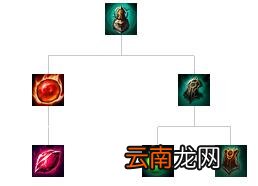 英雄联盟全防御装备解析 英雄联盟防御装备大全 防御类：巨人腰带