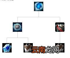 英雄联盟全防御装备解析 英雄联盟防御装备大全 防御类：巨人腰带