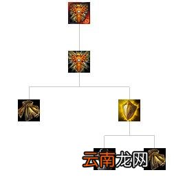 英雄联盟全防御装备解析 英雄联盟防御装备大全 防御类：巨人腰带