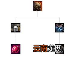 英雄联盟全防御装备解析 英雄联盟防御装备大全 防御类：巨人腰带