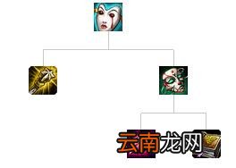 英雄联盟全防御装备解析 英雄联盟防御装备大全 防御类：巨人腰带