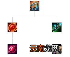 英雄联盟全防御装备解析 英雄联盟防御装备大全 防御类：巨人腰带