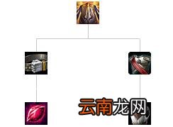 英雄联盟全防御装备解析 英雄联盟防御装备大全 防御类：巨人腰带