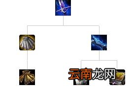 英雄联盟全防御装备解析 英雄联盟防御装备大全 防御类：巨人腰带