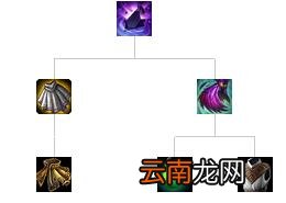 英雄联盟全防御装备解析 英雄联盟防御装备大全 防御类：巨人腰带