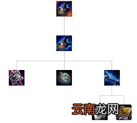 英雄联盟全防御装备解析 英雄联盟防御装备大全 防御类：巨人腰带