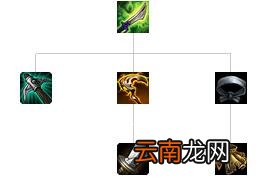 英雄联盟全防御装备解析 英雄联盟防御装备大全 防御类：巨人腰带