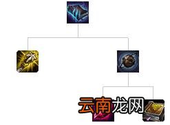 英雄联盟全防御装备解析 英雄联盟防御装备大全 防御类：巨人腰带