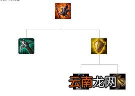 英雄联盟全防御装备解析 英雄联盟防御装备大全 防御类：巨人腰带