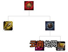 英雄联盟全防御装备解析 英雄联盟防御装备大全 防御类：巨人腰带