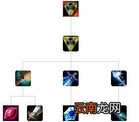 英雄联盟全防御装备解析 英雄联盟防御装备大全 防御类：巨人腰带