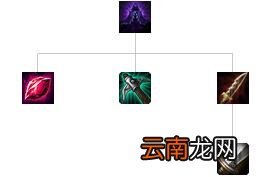 英雄联盟全防御装备解析 英雄联盟防御装备大全 防御类：巨人腰带