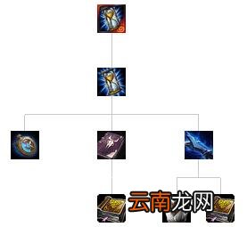 英雄联盟全防御装备解析 英雄联盟防御装备大全 防御类：巨人腰带