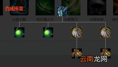 英雄联盟全防御装备解析 英雄联盟防御装备大全 防御类：巨人腰带