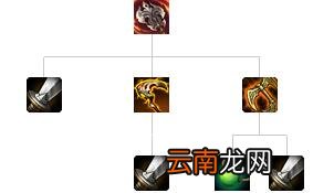 英雄联盟全防御装备解析 英雄联盟防御装备大全 防御类：巨人腰带