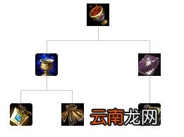 英雄联盟全防御装备解析 英雄联盟防御装备大全 防御类：巨人腰带