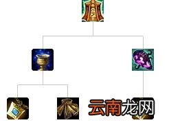 英雄联盟全防御装备解析 英雄联盟防御装备大全 防御类：巨人腰带