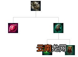 英雄联盟全防御装备解析 英雄联盟防御装备大全 防御类：巨人腰带