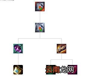 英雄联盟全防御装备解析 英雄联盟防御装备大全 防御类：巨人腰带