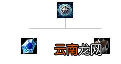 英雄联盟全防御装备解析 英雄联盟防御装备大全 防御类：巨人腰带