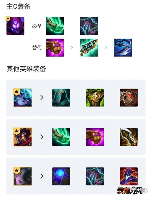 金铲铲之战霓虹之夜黑魔法师阵容攻略 金铲铲之战2.5黑魔法师阵容怎么玩