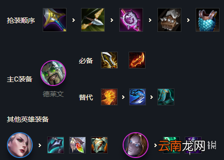 金铲铲之战2.5德莱文阵容攻略 金铲铲之战2.5霓虹之夜德莱文怎么玩