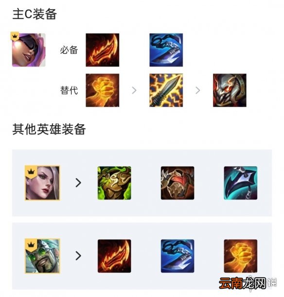 金铲铲之战执事德莱文阵容攻略 金铲铲之战霓虹之夜阵容执事德莱文怎么玩